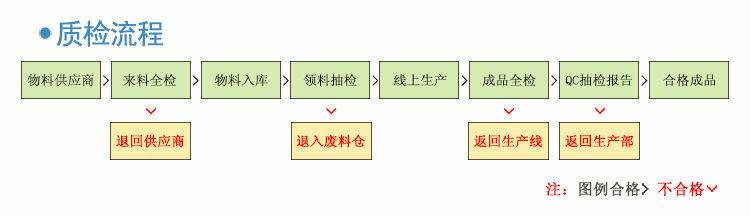 产品详细页修改_04