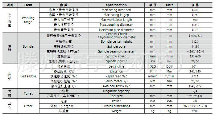 螺管紋參數