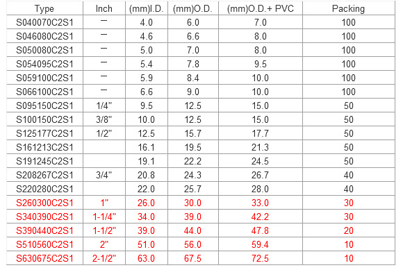 穿线金属软管有那些规格和型号?10mm的电线