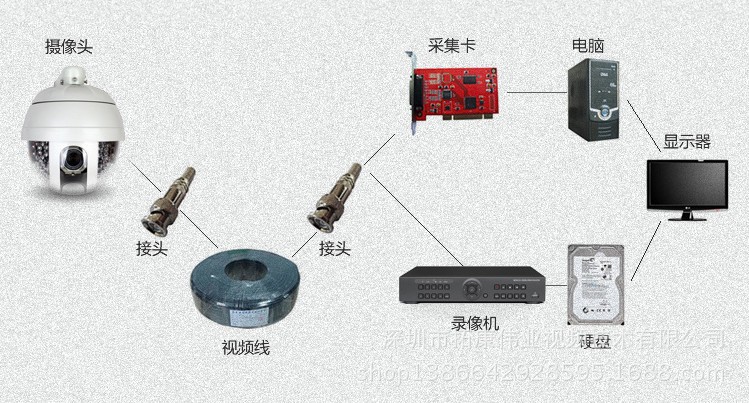 球形摄像头 球机摄像机 红外球机一体机 9寸红外匀速球机 监控器图片