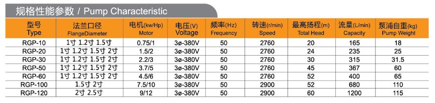 RGP规格性能参数