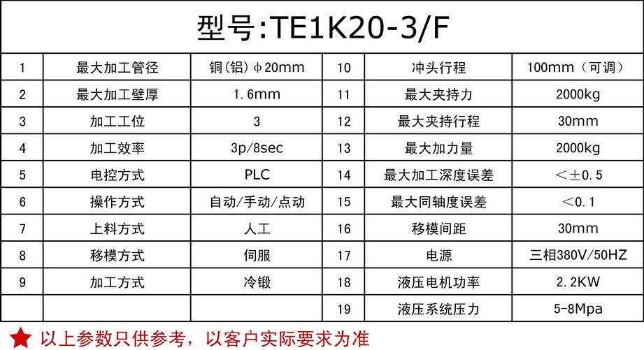 TE1K20管端加工机表格