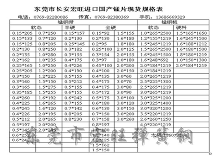 65Mn彈簧鋼