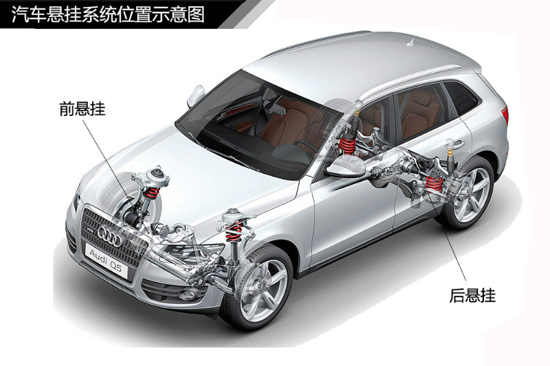 汽車懸掛系統位置圖
