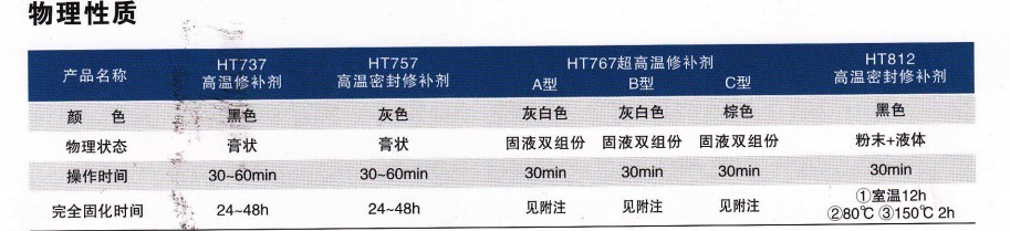 HT737-HT8121