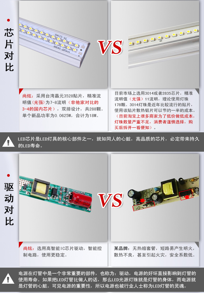 LED灯管芯片对比、驱动对比