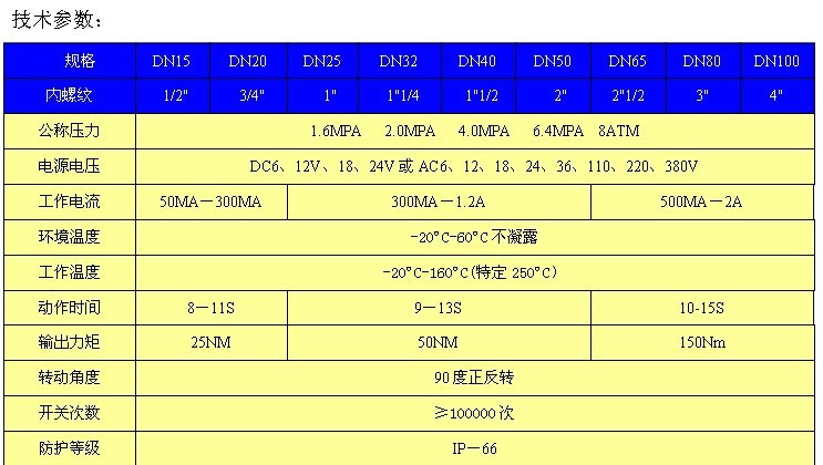 技术参数