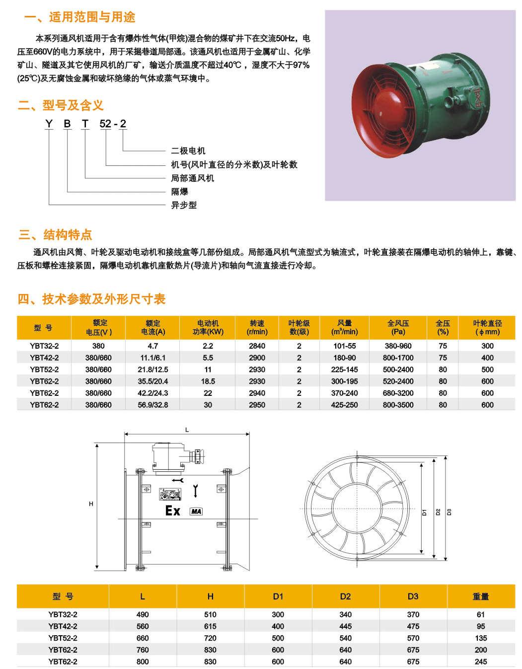 YBT-2.2矿用风机680