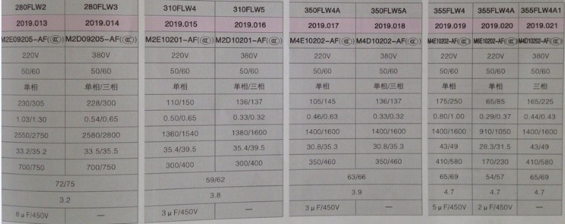 280和310和350和355产品参数