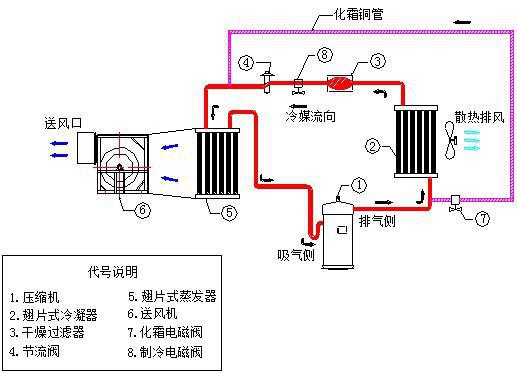 冷风机工作原理图