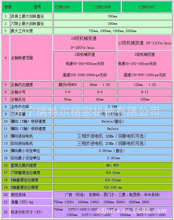CJK6150系列数控车床 参数