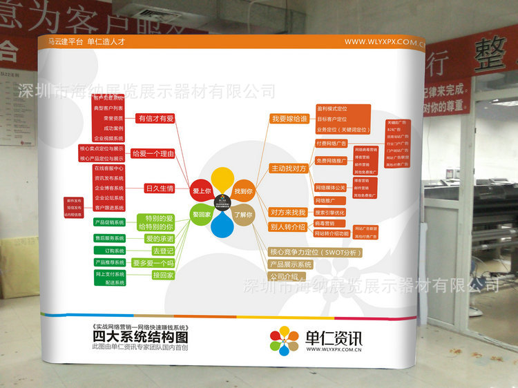 2.3米型3X3格直型拉网展架  144元每个