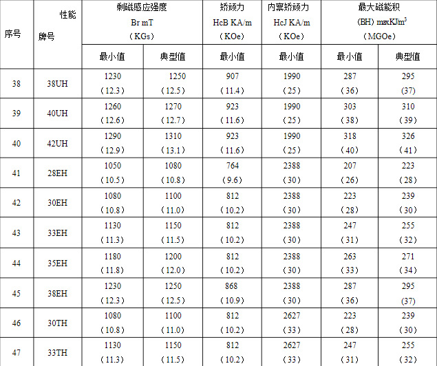 专业生产方块磁 圆柱磁 异形磁 钕铁硼 强磁铁