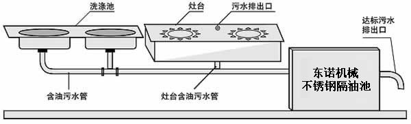 不锈钢隔油池安装图