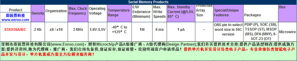 93XX56A