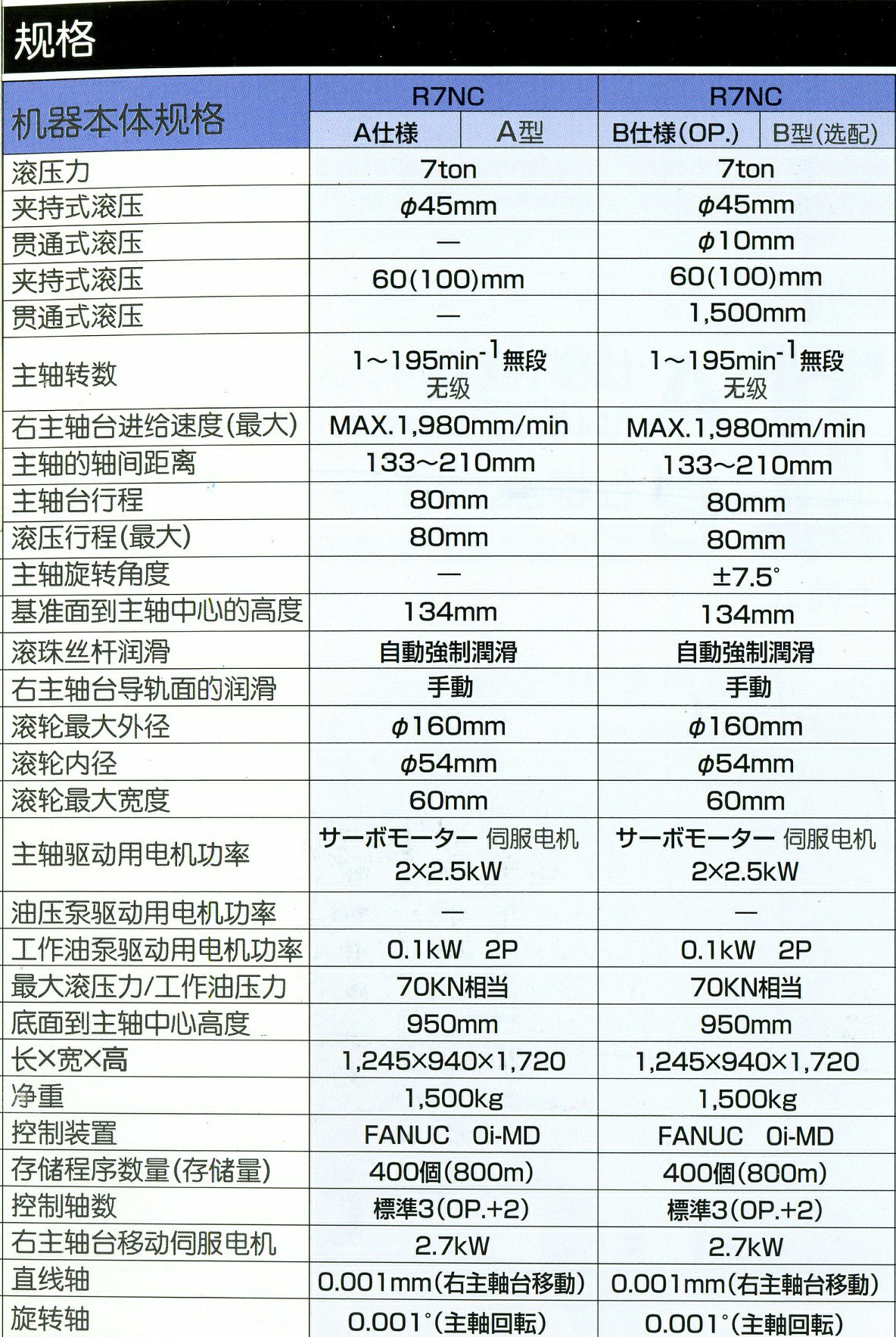 津上精密滚丝机 R7NC