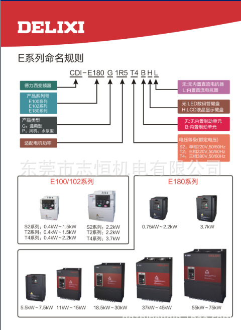 E系列命名規格