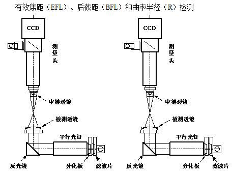 焦距仪_东风景逸仪15xl仪表图_焦距仪