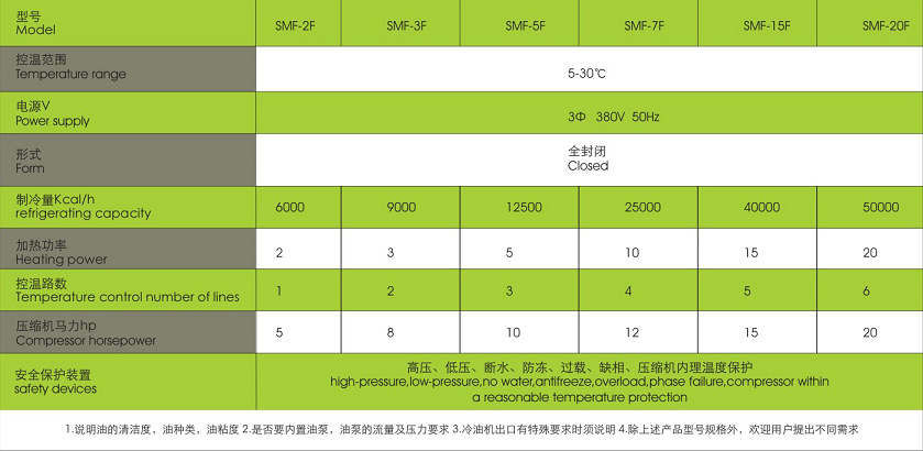 SML-2F 有溫