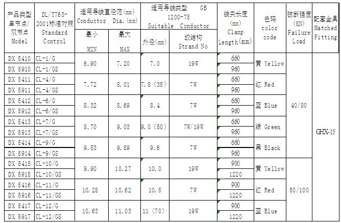 专业生产供应adss光缆金具预绞式悬垂线夹,厂家直销,量大从优