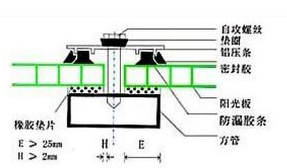 pc阳光板,耐力板采光工程安装配套配件
