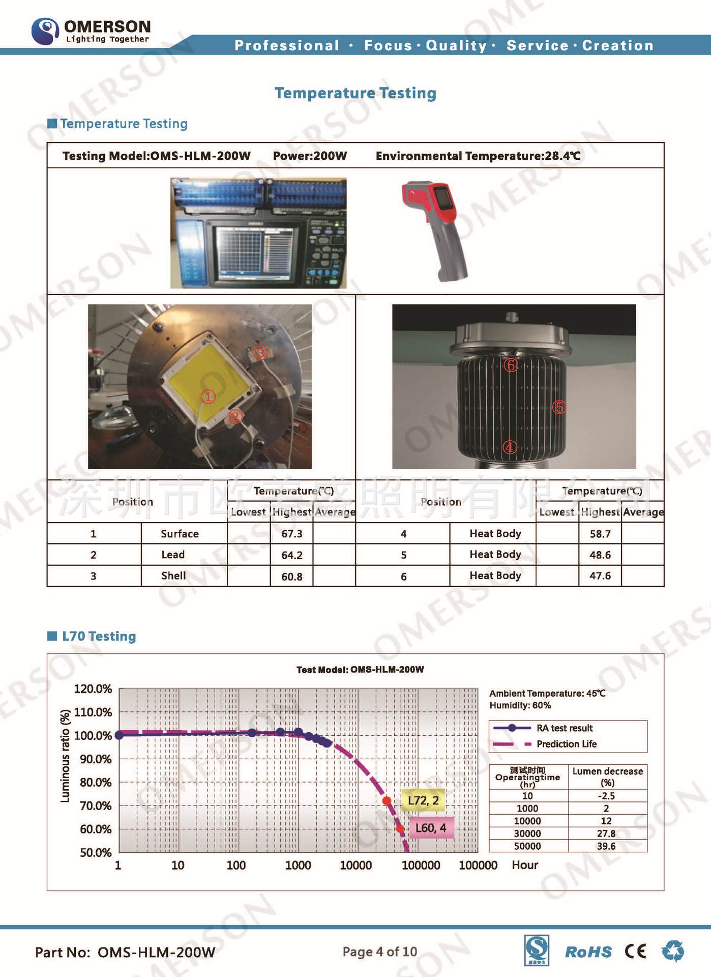 OMS-HLM-200W-en-带DALI控制器规格书_页面