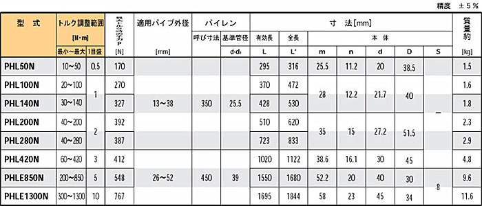 PHL,PHLE管扳手头可调式扭力扳手1_副本