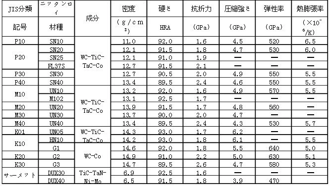 日本富士钨钢2