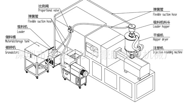 慢速机边机回收系统示意图内页