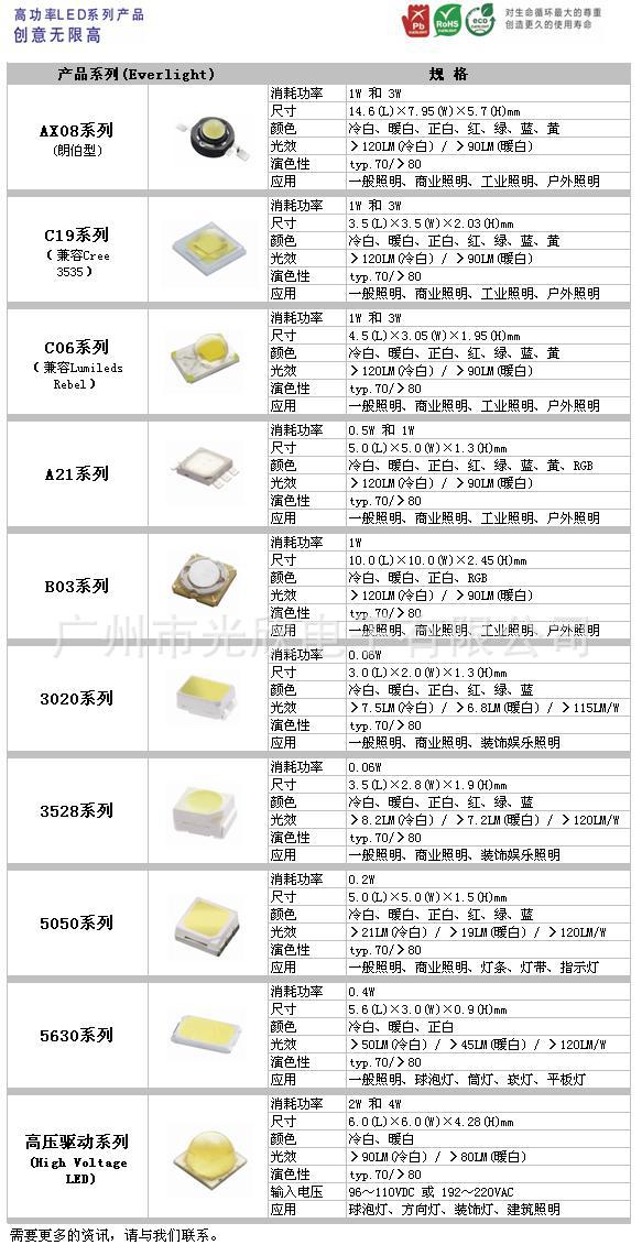 大功率系列