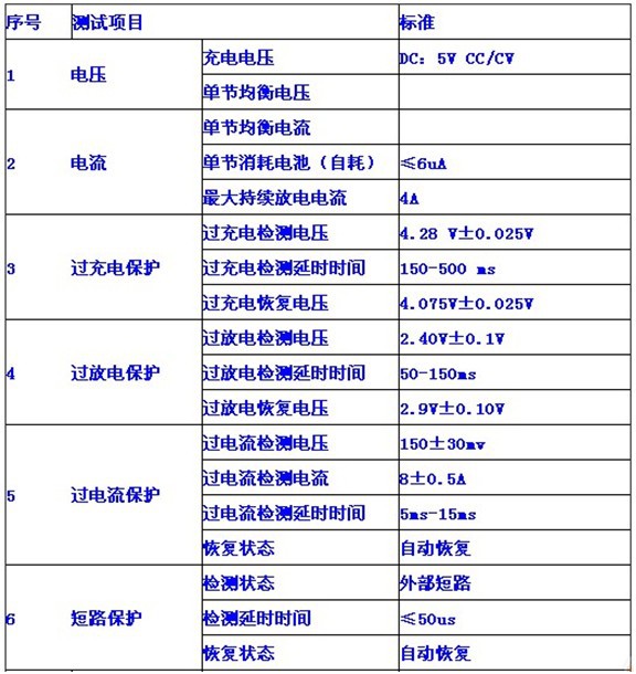 KD5参数