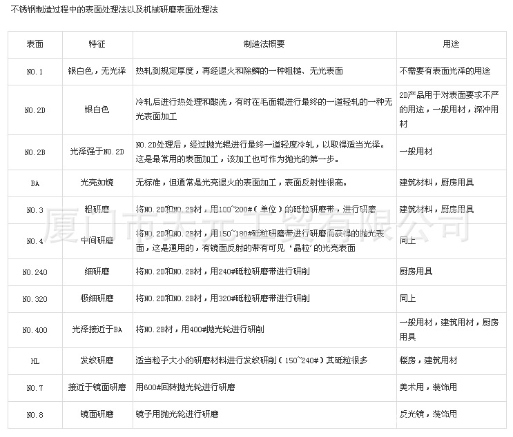 不锈钢表面处理法