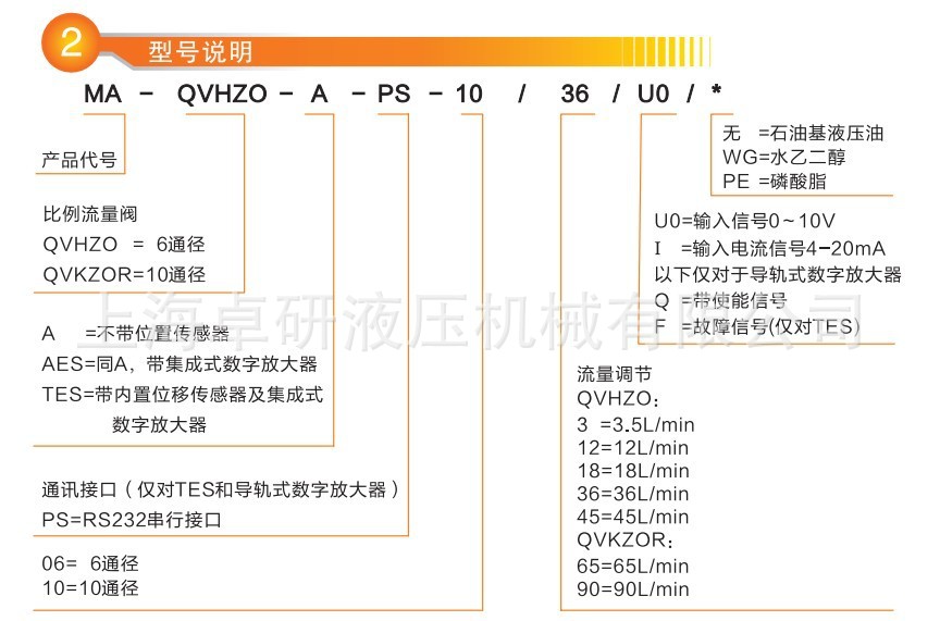 QUHZO 选型