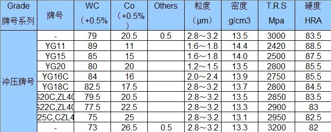 【多种型号 不同牌号 硬质合金冷镦模】