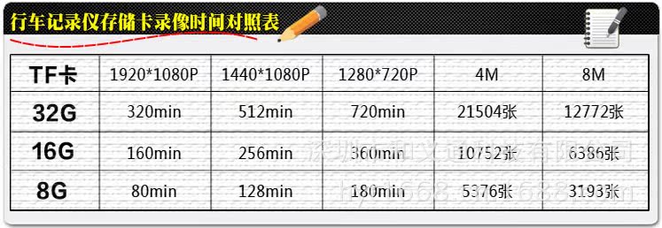 行车记录仪TF卡录像参数