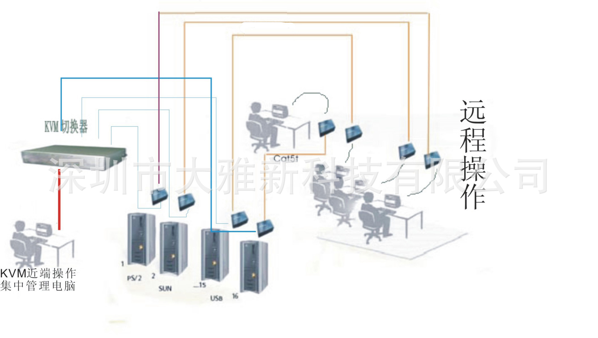 光纤延长器综合应用图