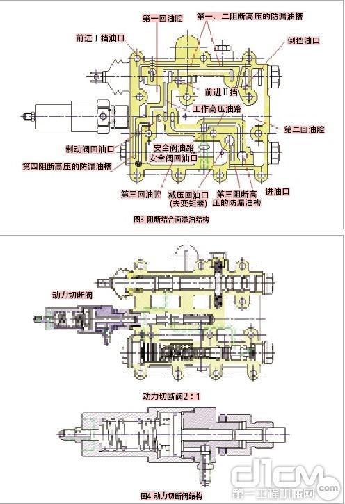 装载机变速操纵阀的技术改进.请生意经朋友帮忙