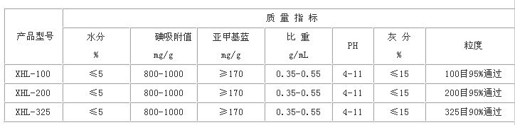垃圾焚烧参数