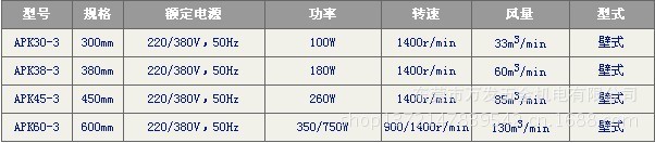 APK-3八角型换气扇