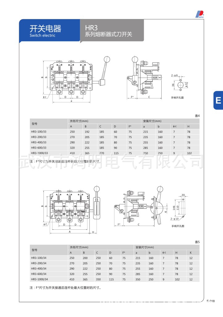 開關電器 (Page 20)