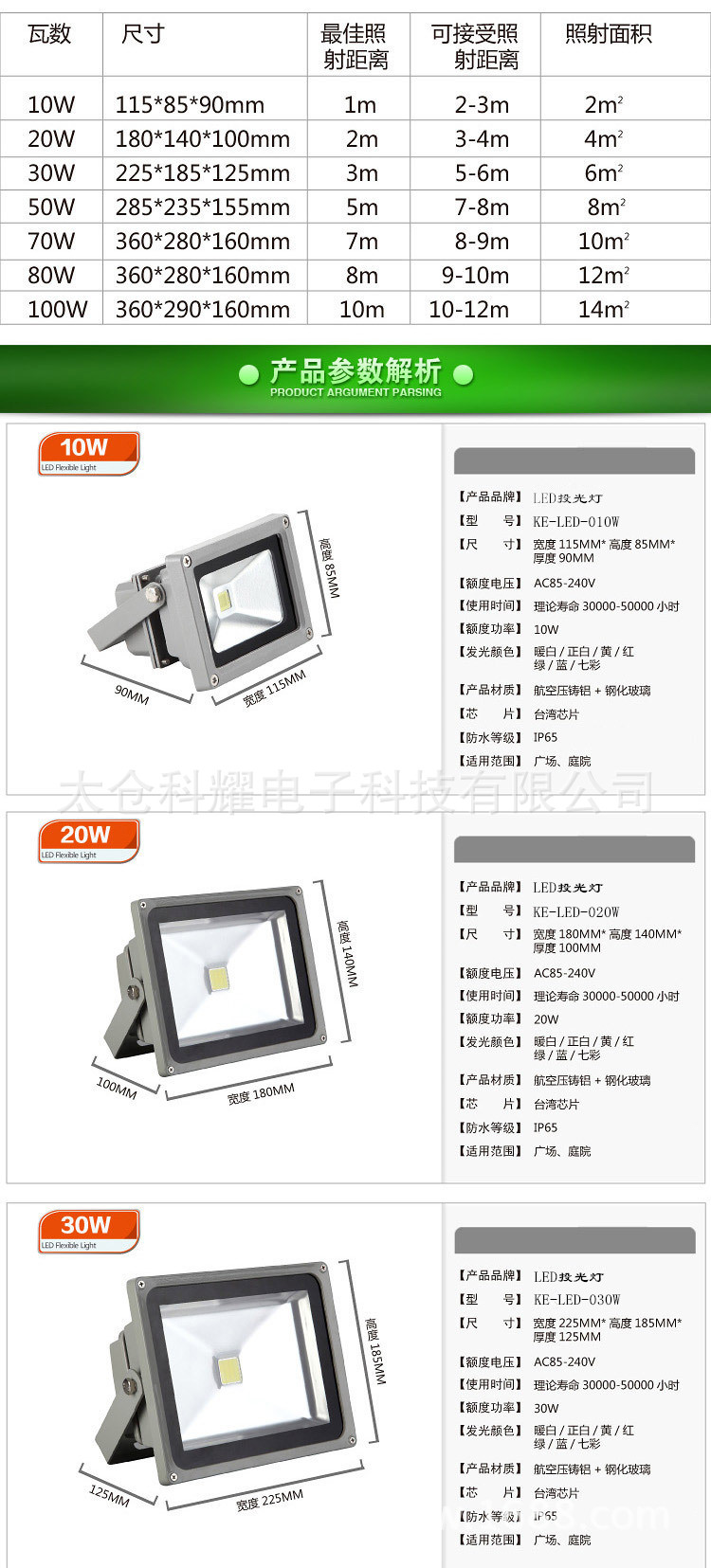 投光灯 详细信息1