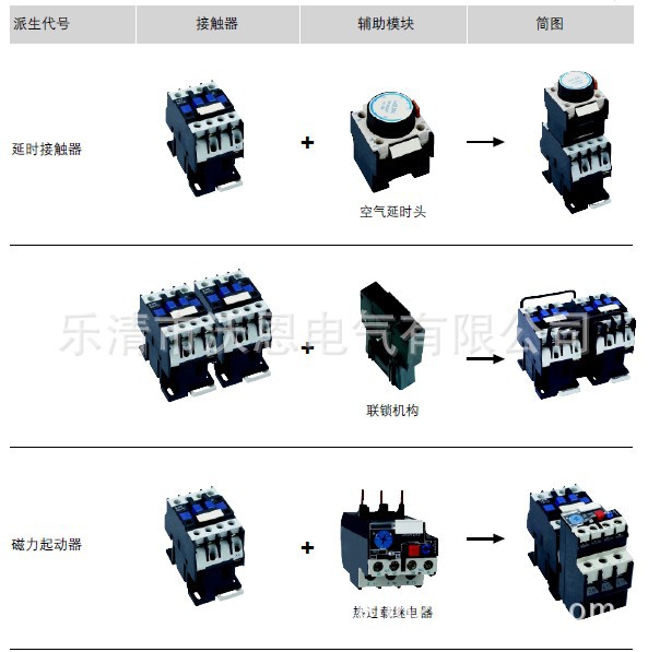 CJX2派生型号