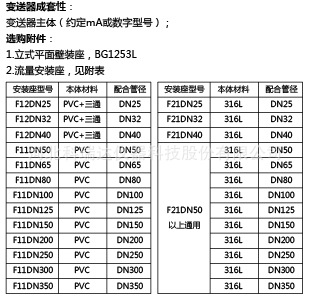 FCT-8920-01選型指南