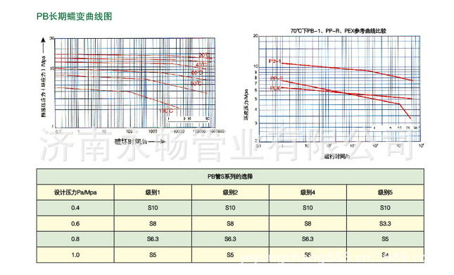 PB聚丁烯管材3