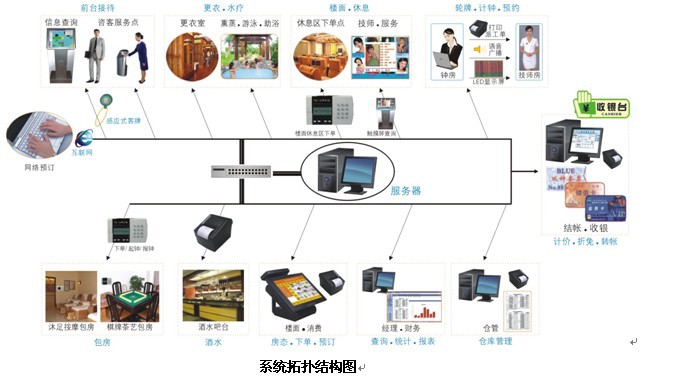 系统图