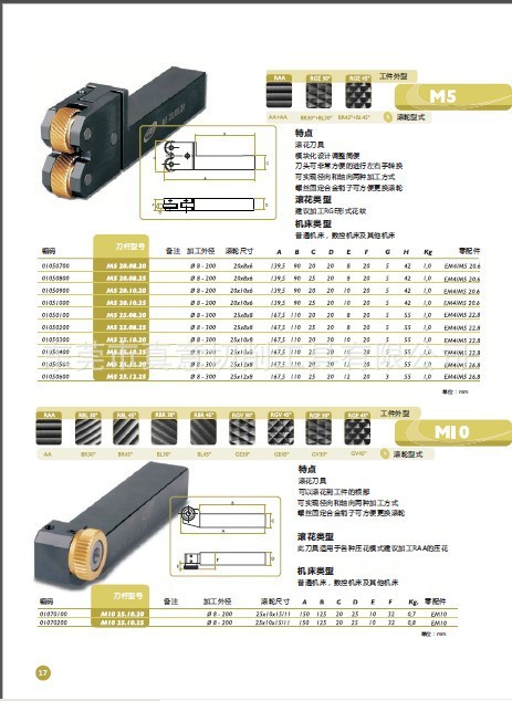 西班牙滚花轮版页17