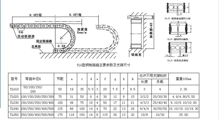 TLG钢拖链参数