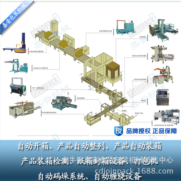 包裝生產線