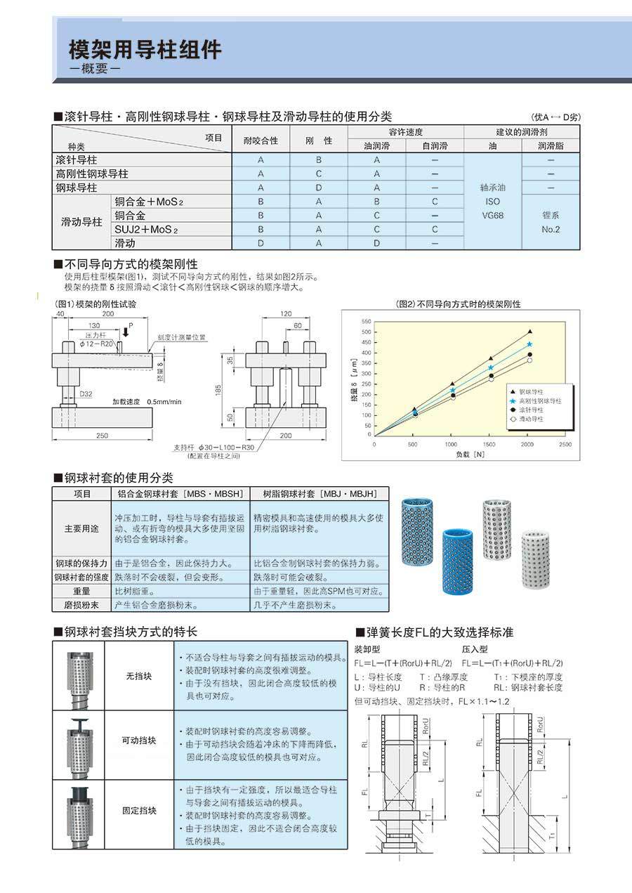 供应五金模用导柱 高速冲用大导柱 可做米思米标准