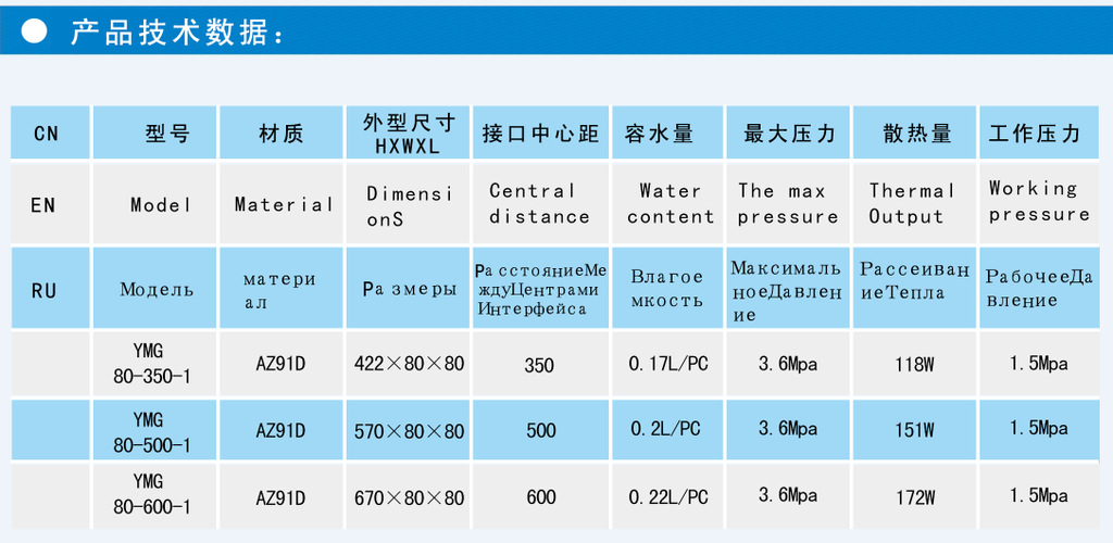 80产品数据